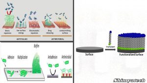 Anti-biofilm nanocoating technology